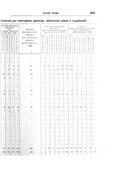 Rivista di discipline carcerarie in relazione con l'antropologia, col diritto penale, con la statistica