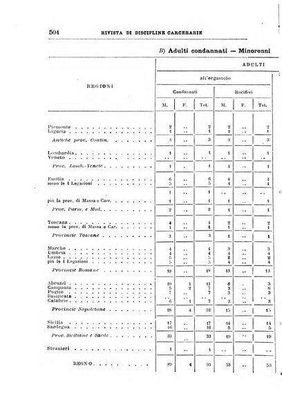 Rivista di discipline carcerarie in relazione con l'antropologia, col diritto penale, con la statistica