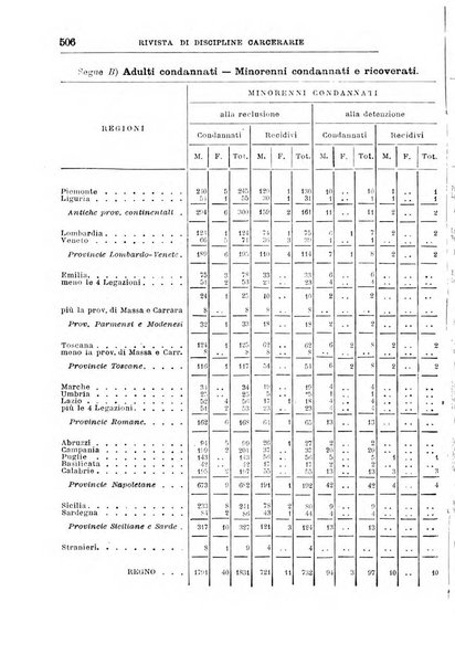 Rivista di discipline carcerarie in relazione con l'antropologia, col diritto penale, con la statistica