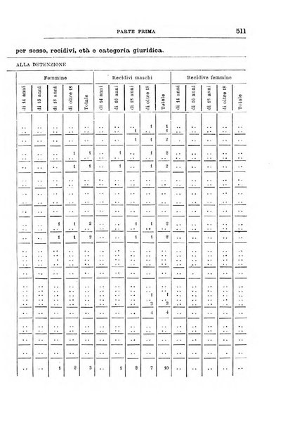 Rivista di discipline carcerarie in relazione con l'antropologia, col diritto penale, con la statistica