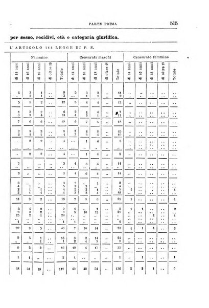 Rivista di discipline carcerarie in relazione con l'antropologia, col diritto penale, con la statistica