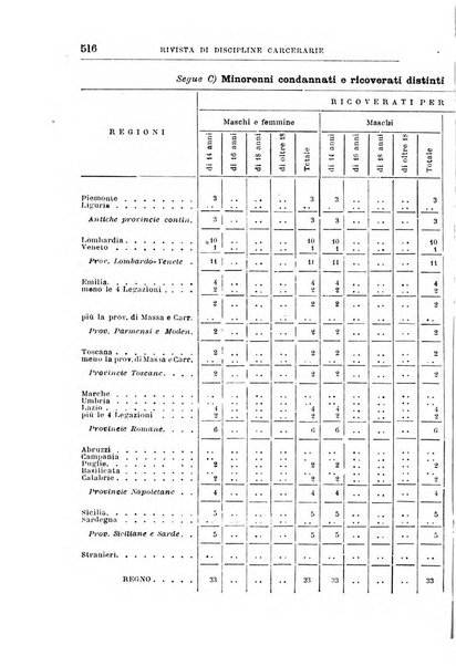 Rivista di discipline carcerarie in relazione con l'antropologia, col diritto penale, con la statistica