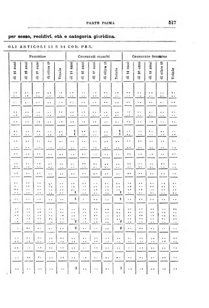 Rivista di discipline carcerarie in relazione con l'antropologia, col diritto penale, con la statistica