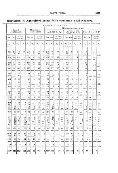 Rivista di discipline carcerarie in relazione con l'antropologia, col diritto penale, con la statistica