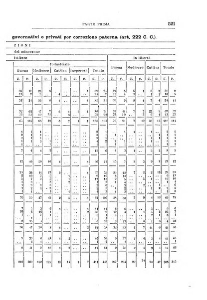 Rivista di discipline carcerarie in relazione con l'antropologia, col diritto penale, con la statistica