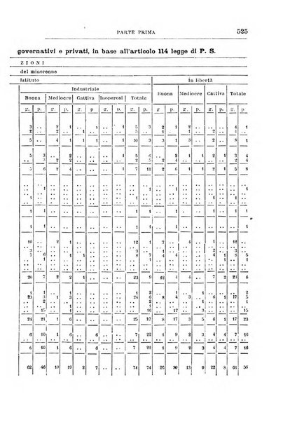 Rivista di discipline carcerarie in relazione con l'antropologia, col diritto penale, con la statistica