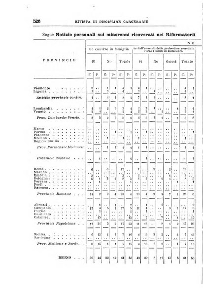 Rivista di discipline carcerarie in relazione con l'antropologia, col diritto penale, con la statistica