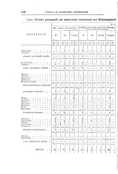 Rivista di discipline carcerarie in relazione con l'antropologia, col diritto penale, con la statistica