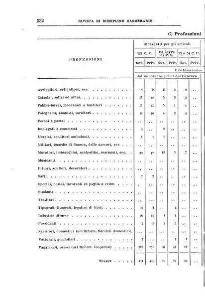 Rivista di discipline carcerarie in relazione con l'antropologia, col diritto penale, con la statistica