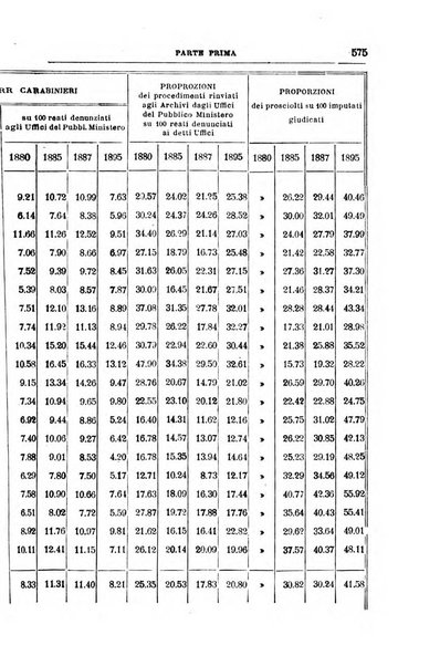 Rivista di discipline carcerarie in relazione con l'antropologia, col diritto penale, con la statistica