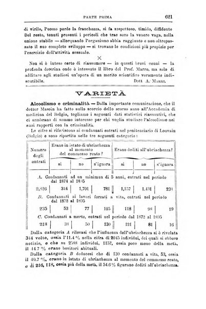 Rivista di discipline carcerarie in relazione con l'antropologia, col diritto penale, con la statistica