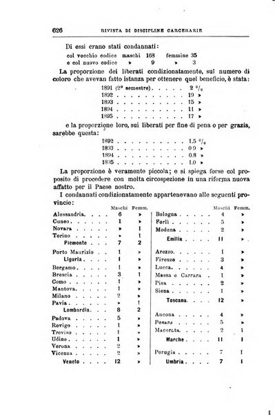 Rivista di discipline carcerarie in relazione con l'antropologia, col diritto penale, con la statistica