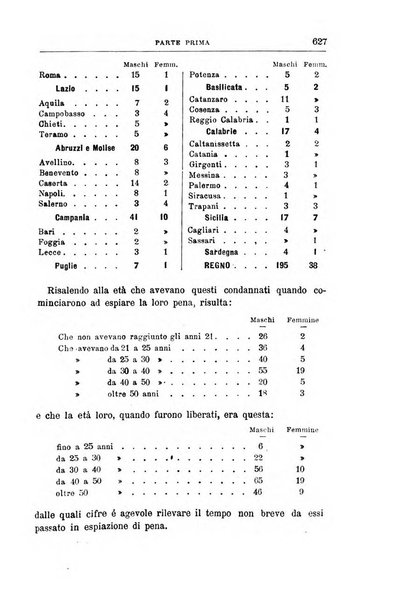 Rivista di discipline carcerarie in relazione con l'antropologia, col diritto penale, con la statistica