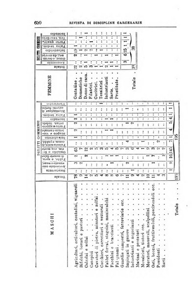 Rivista di discipline carcerarie in relazione con l'antropologia, col diritto penale, con la statistica