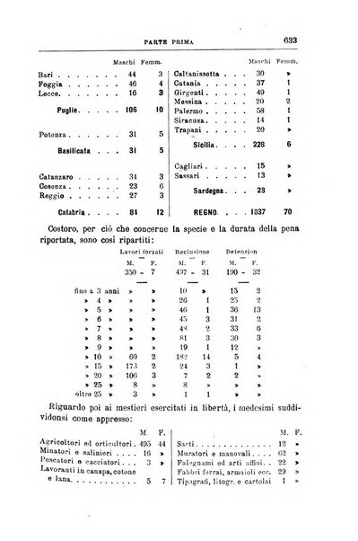 Rivista di discipline carcerarie in relazione con l'antropologia, col diritto penale, con la statistica