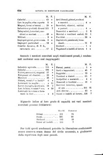 Rivista di discipline carcerarie in relazione con l'antropologia, col diritto penale, con la statistica