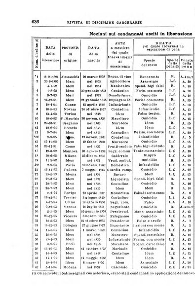 Rivista di discipline carcerarie in relazione con l'antropologia, col diritto penale, con la statistica