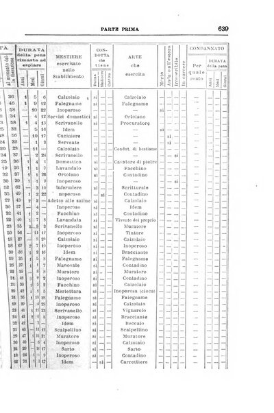 Rivista di discipline carcerarie in relazione con l'antropologia, col diritto penale, con la statistica