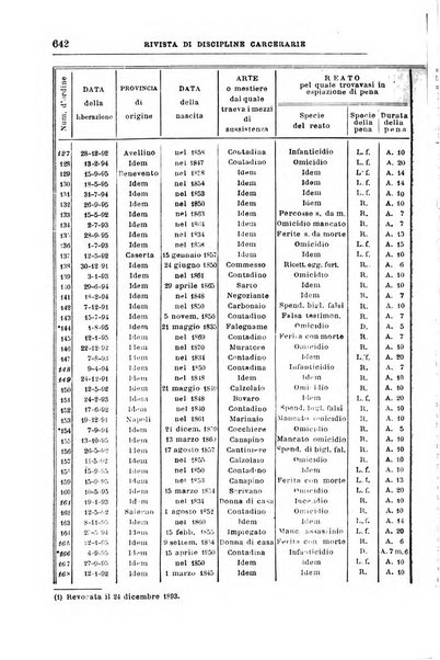 Rivista di discipline carcerarie in relazione con l'antropologia, col diritto penale, con la statistica