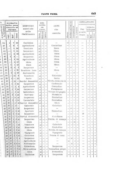 Rivista di discipline carcerarie in relazione con l'antropologia, col diritto penale, con la statistica