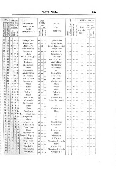 Rivista di discipline carcerarie in relazione con l'antropologia, col diritto penale, con la statistica