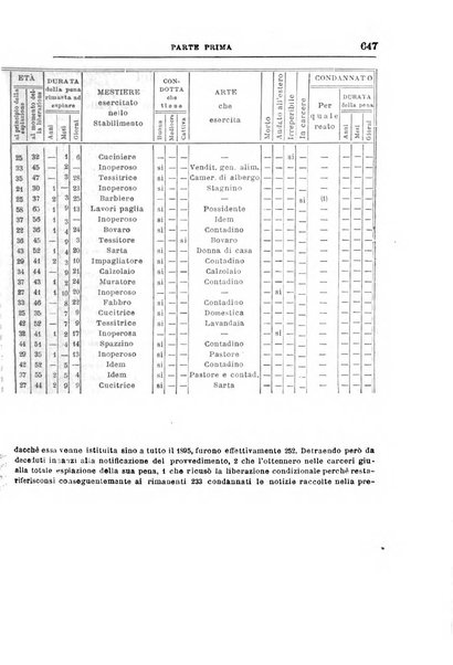 Rivista di discipline carcerarie in relazione con l'antropologia, col diritto penale, con la statistica