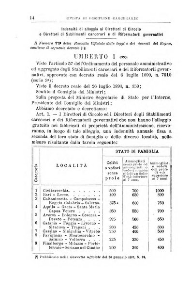 Rivista di discipline carcerarie in relazione con l'antropologia, col diritto penale, con la statistica