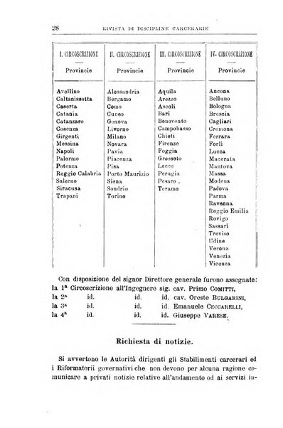 Rivista di discipline carcerarie in relazione con l'antropologia, col diritto penale, con la statistica