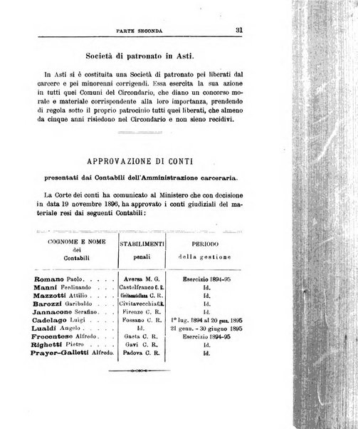 Rivista di discipline carcerarie in relazione con l'antropologia, col diritto penale, con la statistica