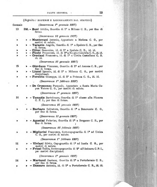 Rivista di discipline carcerarie in relazione con l'antropologia, col diritto penale, con la statistica