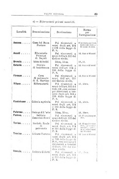 Rivista di discipline carcerarie in relazione con l'antropologia, col diritto penale, con la statistica