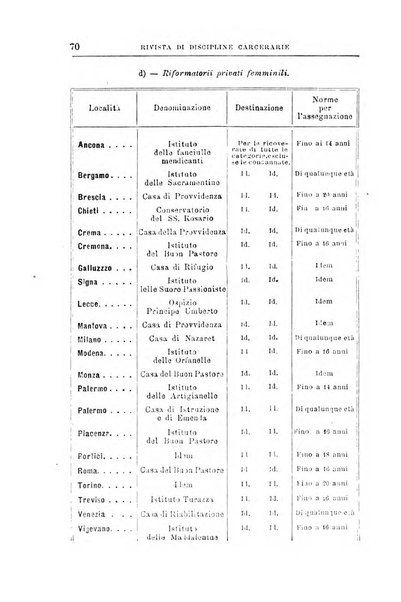 Rivista di discipline carcerarie in relazione con l'antropologia, col diritto penale, con la statistica