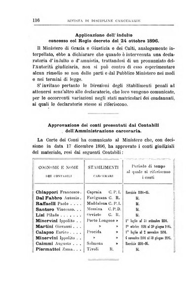 Rivista di discipline carcerarie in relazione con l'antropologia, col diritto penale, con la statistica