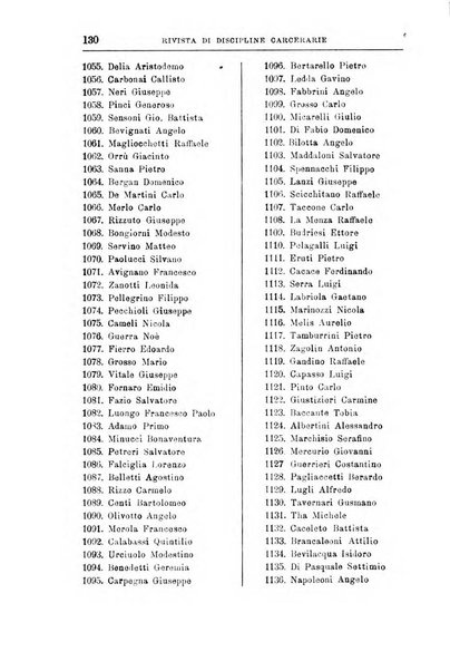 Rivista di discipline carcerarie in relazione con l'antropologia, col diritto penale, con la statistica