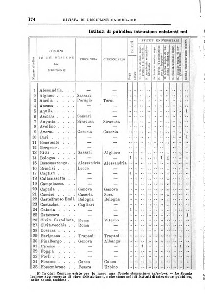 Rivista di discipline carcerarie in relazione con l'antropologia, col diritto penale, con la statistica