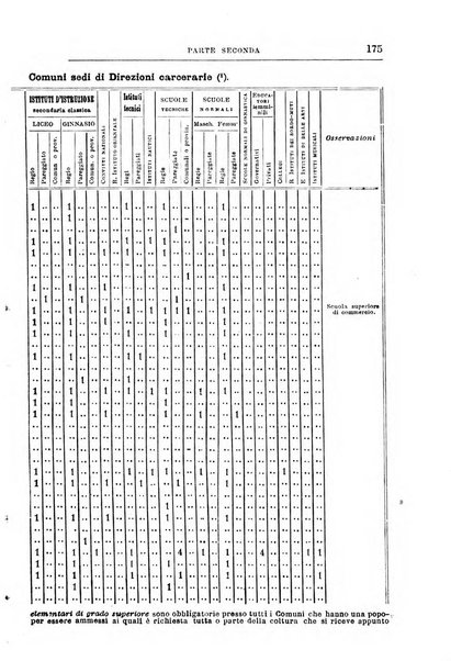 Rivista di discipline carcerarie in relazione con l'antropologia, col diritto penale, con la statistica