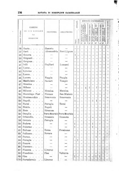 Rivista di discipline carcerarie in relazione con l'antropologia, col diritto penale, con la statistica