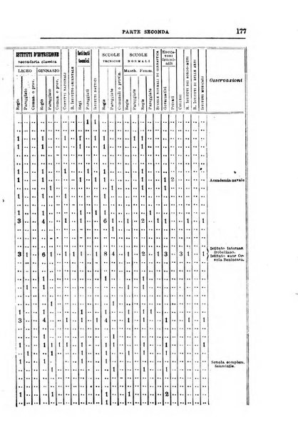 Rivista di discipline carcerarie in relazione con l'antropologia, col diritto penale, con la statistica