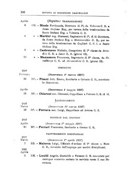 Rivista di discipline carcerarie in relazione con l'antropologia, col diritto penale, con la statistica