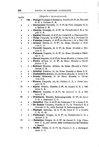 Rivista di discipline carcerarie in relazione con l'antropologia, col diritto penale, con la statistica