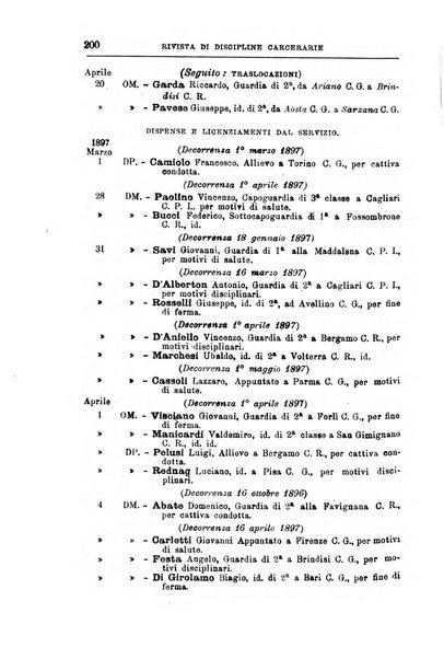 Rivista di discipline carcerarie in relazione con l'antropologia, col diritto penale, con la statistica