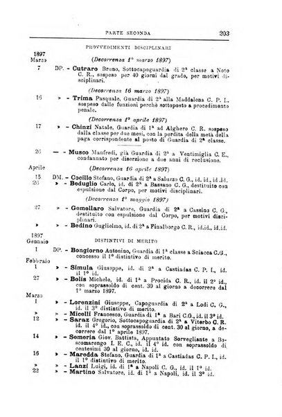 Rivista di discipline carcerarie in relazione con l'antropologia, col diritto penale, con la statistica