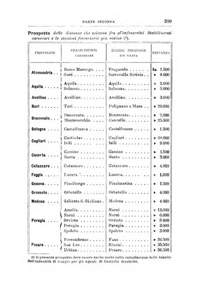 Rivista di discipline carcerarie in relazione con l'antropologia, col diritto penale, con la statistica