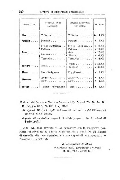 Rivista di discipline carcerarie in relazione con l'antropologia, col diritto penale, con la statistica