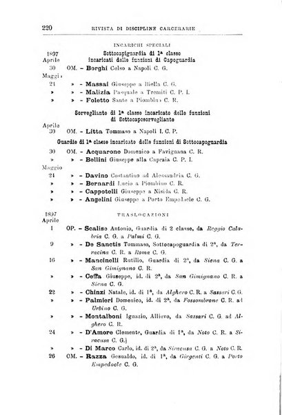 Rivista di discipline carcerarie in relazione con l'antropologia, col diritto penale, con la statistica