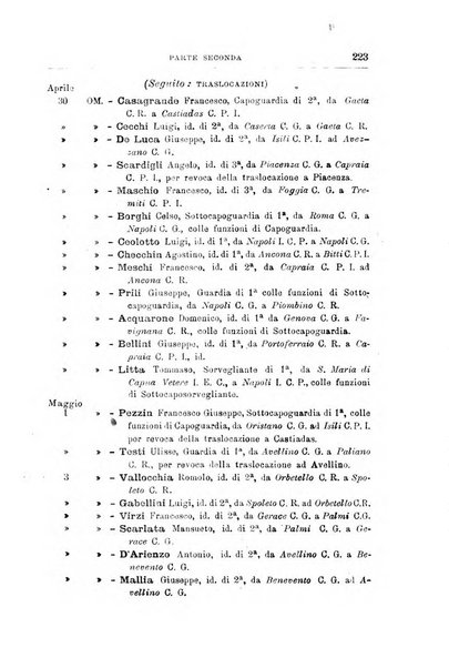 Rivista di discipline carcerarie in relazione con l'antropologia, col diritto penale, con la statistica