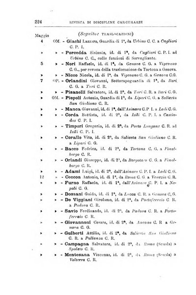 Rivista di discipline carcerarie in relazione con l'antropologia, col diritto penale, con la statistica