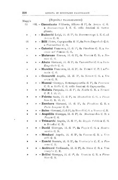 Rivista di discipline carcerarie in relazione con l'antropologia, col diritto penale, con la statistica