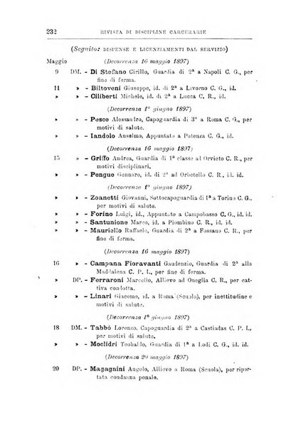 Rivista di discipline carcerarie in relazione con l'antropologia, col diritto penale, con la statistica