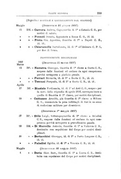 Rivista di discipline carcerarie in relazione con l'antropologia, col diritto penale, con la statistica